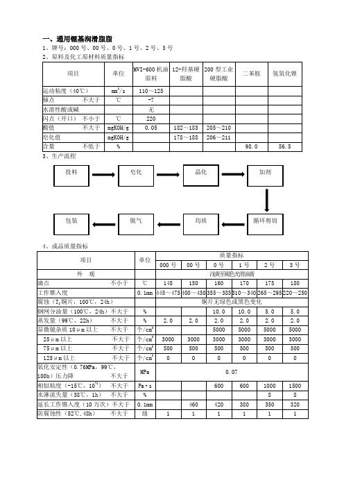 通用锂基润滑脂脂