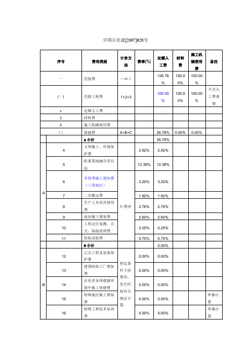 中国石化定额