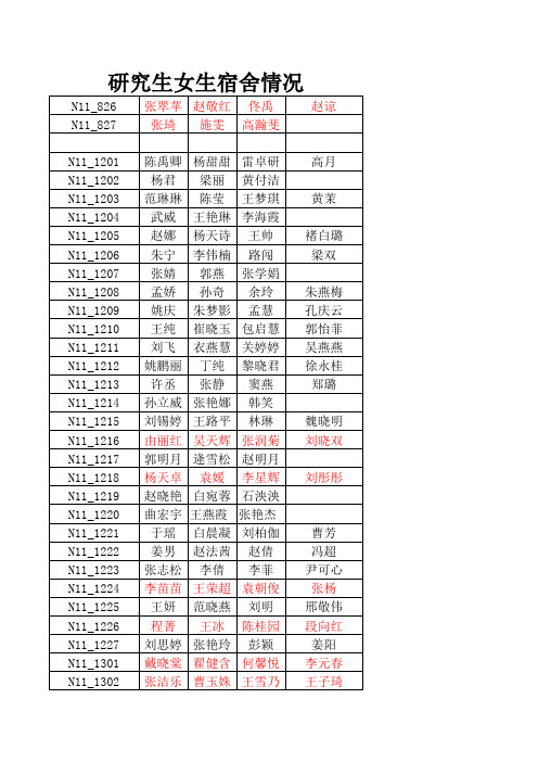 沈阳航空航天大学2012级硕士研究生最新全体女生寝室名单