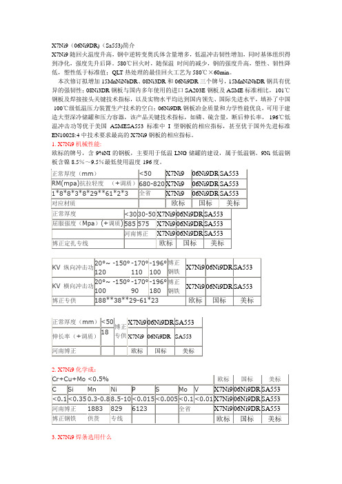 X7Ni9(06Ni9DR)(Sa553)现货及期货化学成分力学性能