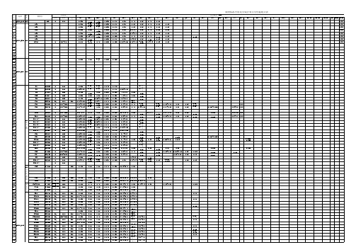 钢材化学成分和力学性能统计表