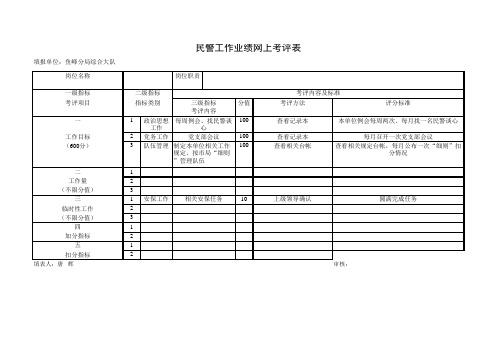 民警工作业绩考评表