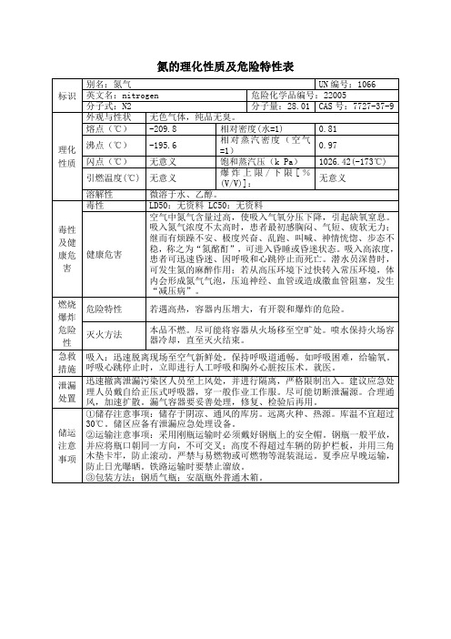 氮的理化性质及危险特性表