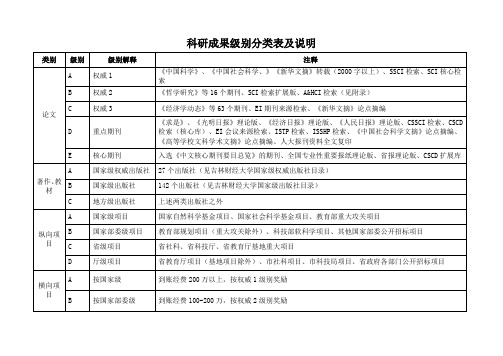 科研成果级别分类表及说明