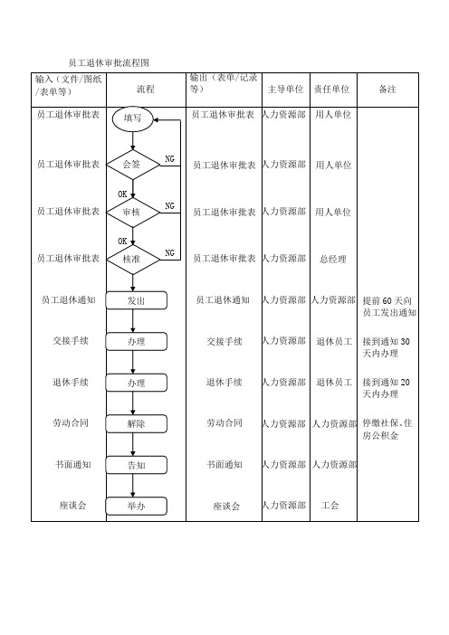 员工退休审批流程图