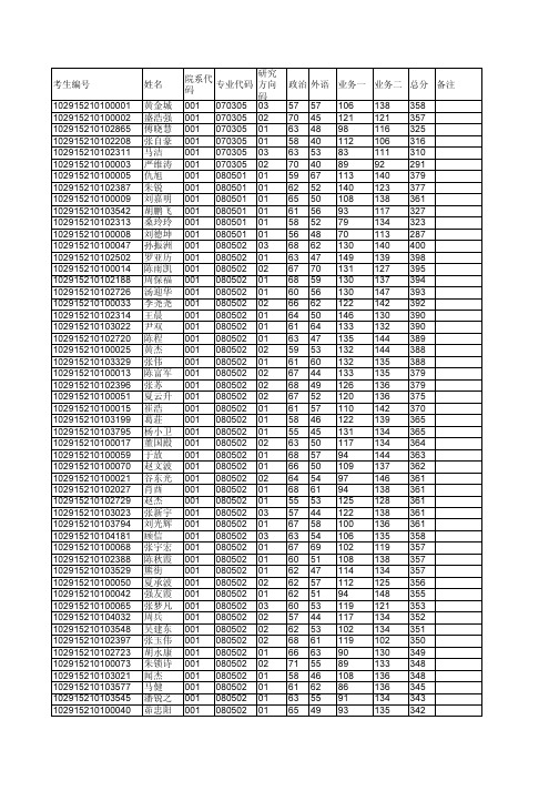 南京工业大学2015研究生复试名单