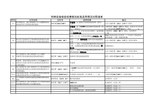 特种设备检验收费相关标准适用情况对照清单