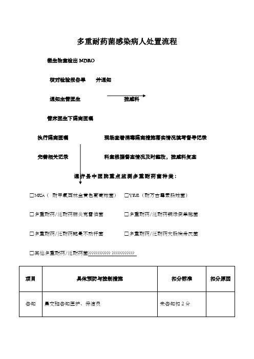 多重耐药菌病人处置流程