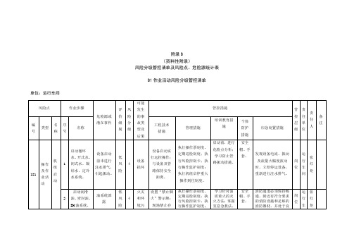 火力发电行业-风险分级管控清单及风险点、危险源统计表(B1作业活动风险分级管控清单--运行车间)