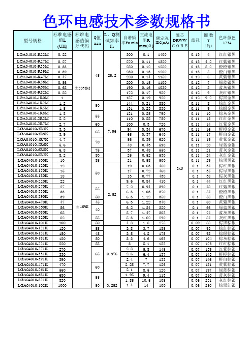 0410色环电感规格书