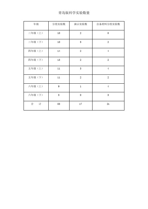 青岛版科学三—六分组实验和演示数量