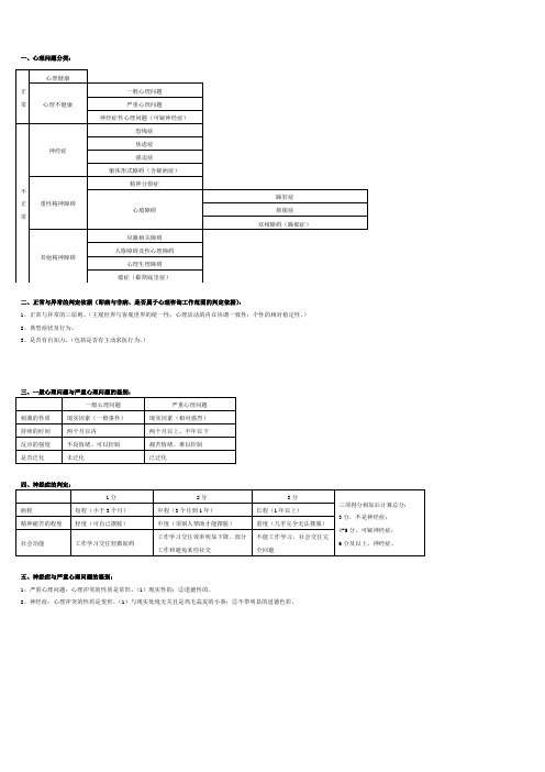 考试重要资料 心理咨询师(三级)