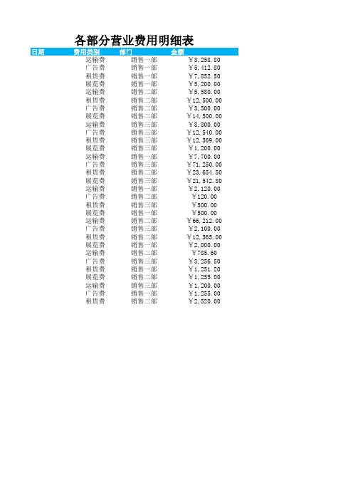 各部门营业费用分类汇总表