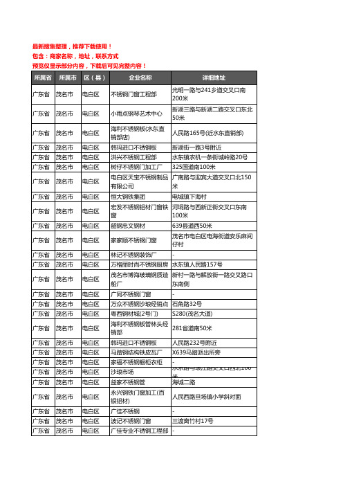 新版广东省茂名市电白区钢材企业公司商家户名录单联系方式地址大全163家