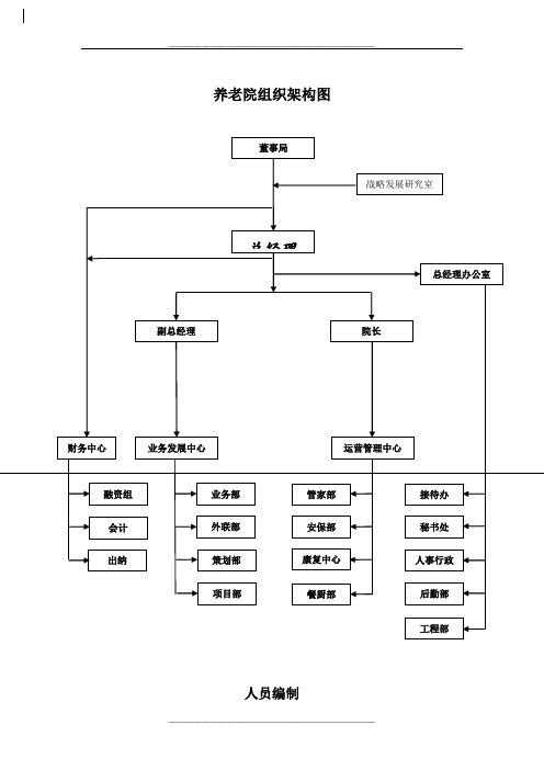 养老院组织架构图