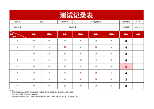 测试记录表excel模板