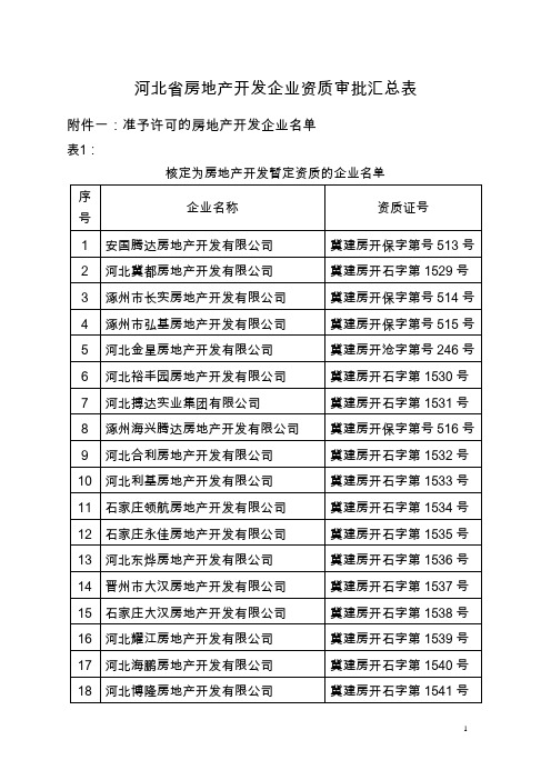 河北房地产开发商