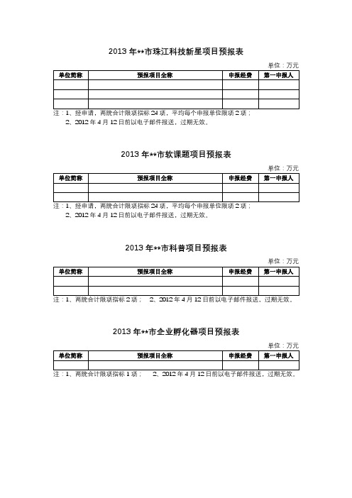 2013年XX市珠江科技新星项目预报表【模板】