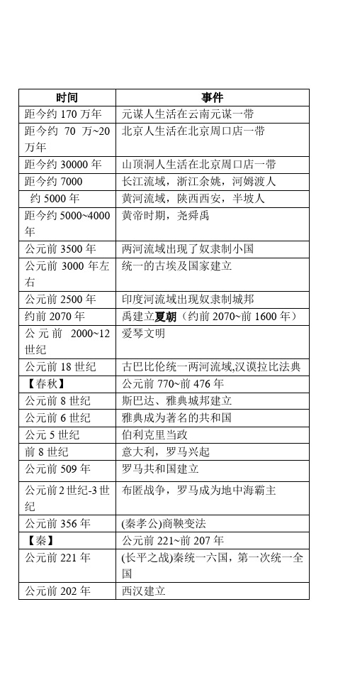 中考历史年表