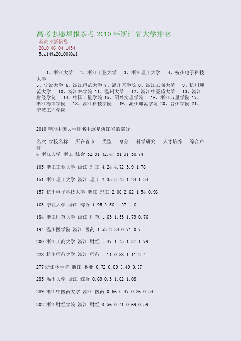 高考志愿填报参考：2010年浙江省大学排名