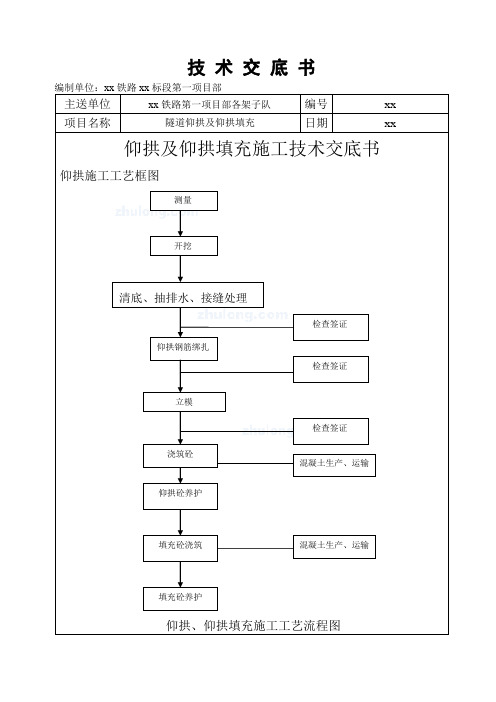 仰拱及仰拱填充施工技术交底