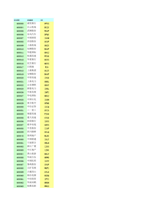 2017年股票代码拼音缩写