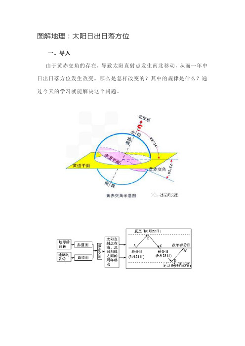 图解地理：太阳日出日落方位