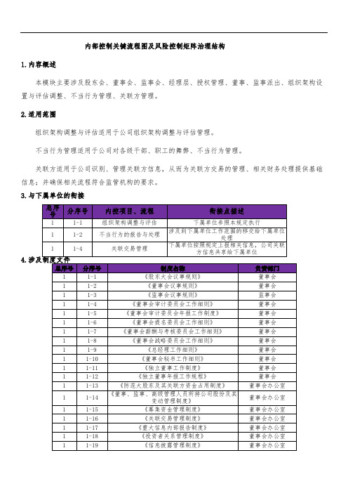 企业内部控制关键流程图及风险控制矩阵治理结构模版