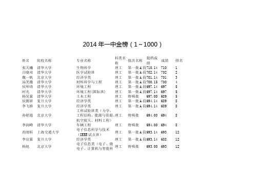 新建 2014年一中金榜(1～1000)(1) 2