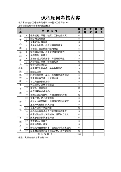 课程顾问考核内容