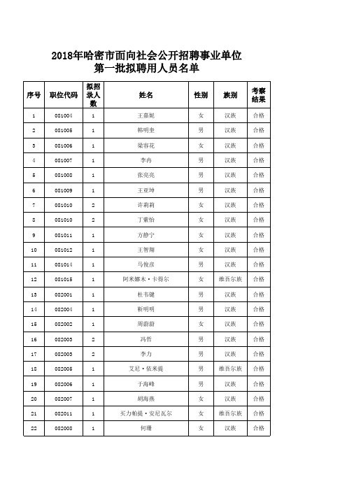 第一批拟聘用人员