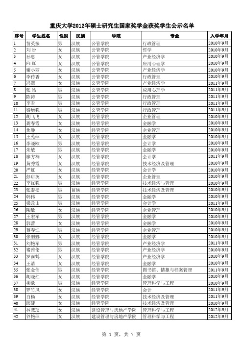 重庆大学2012年度硕士研究生国家奖学金获奖学生公示名单