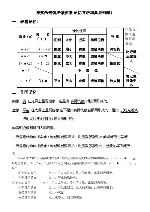 凸透镜成像规律-表格与作图记忆