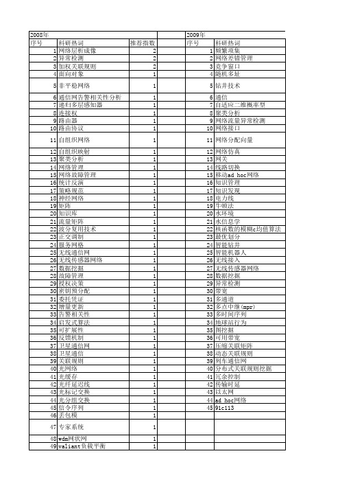 【国家自然科学基金】_计算机通信网_基金支持热词逐年推荐_【万方软件创新助手】_20140803