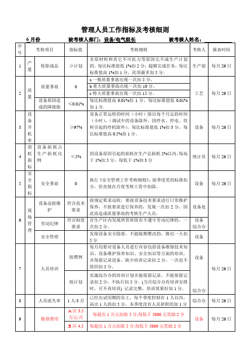 设备组长工作指标及考核细则