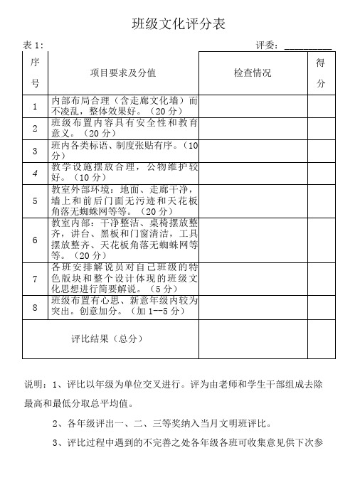 班级文化评比表