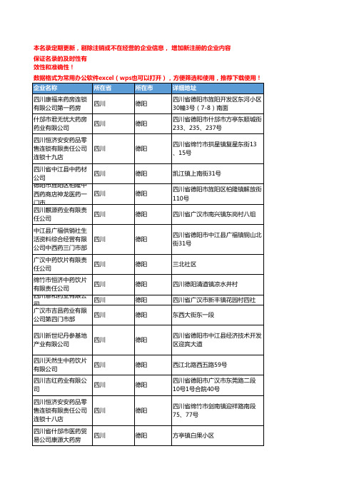 2020新版四川德阳中药饮片企业公司名录名单黄页联系方式大全52家