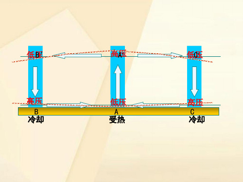 四川省成都市第七中学2017届高三地理一轮复习大气的运动规律_气压带和风带课件