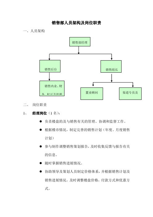 案场销售部人员架构及岗位职责