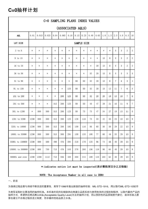 C=0抽样计划