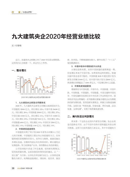 九大建筑央企2020年经营业绩比较