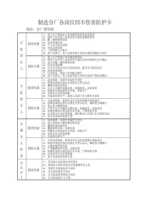 制造分厂各岗位四不伤害防护卡