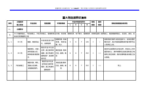 2、附件一：火电机组施工过程重大危险源辨识03