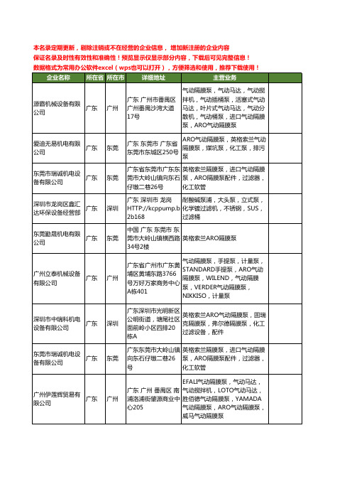 新版广东省ARO工商企业公司商家名录名单联系方式大全19家