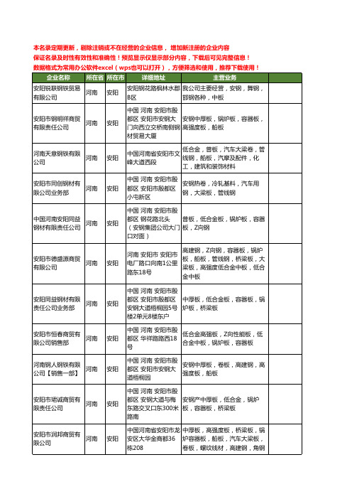 新版河南省安阳大梁卷工商企业公司商家名录名单联系方式大全38家