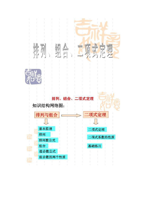 排列组合 二项式定理知识点复习.