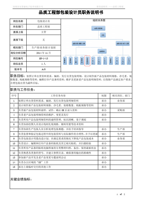 包装设计员 职务岗位职责说明书(全)