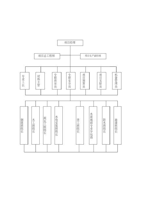 工程质量保证体系图