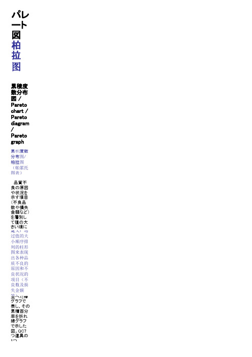 パレート図作成方法 中文版