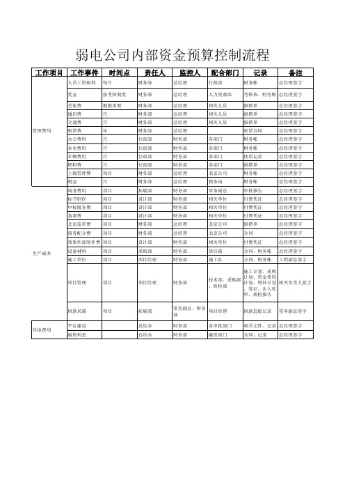 弱电公司内部资金预算控制流程